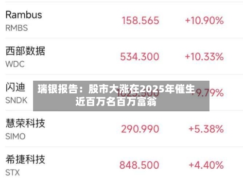 瑞银报告：股市大涨在2025年催生近百万名百万富翁-第3张图片