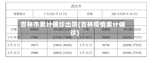 吉林市累计确诊出院(吉林疫情累计确诊)