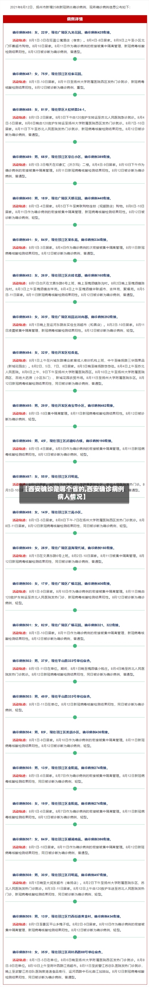 【西安确诊是哪个省的,西安确诊病例病人情况】