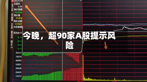 今晚，超90家A股提示风险-第3张图片