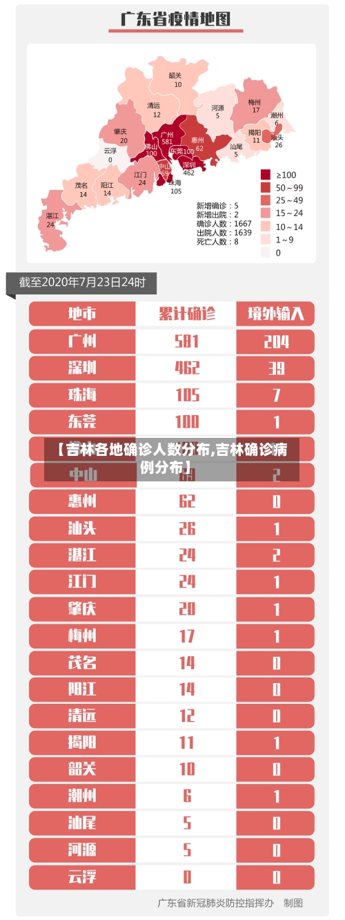 【吉林各地确诊人数分布,吉林确诊病例分布】