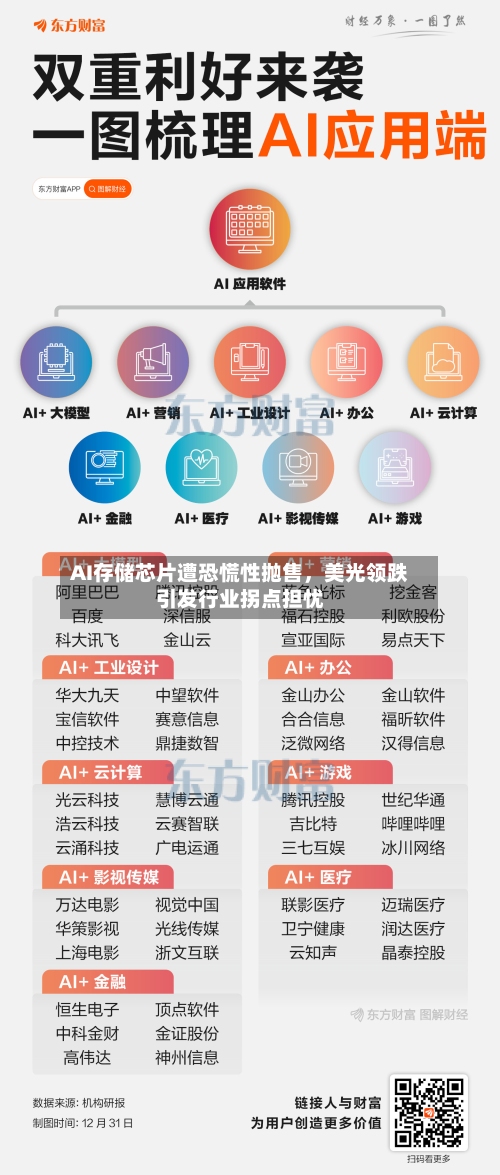 AI存储芯片遭恐慌性抛售，美光领跌引发行业拐点担忧-第2张图片