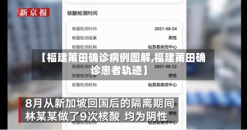 【福建莆田确诊病例图解,福建莆田确诊患者轨迹】