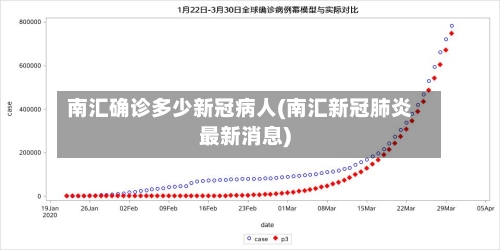 南汇确诊多少新冠病人(南汇新冠肺炎最新消息)