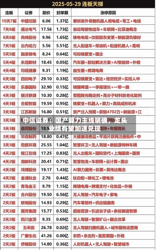 中信证券：国产算力主线明确，龙头业绩有望加速兑现-第2张图片