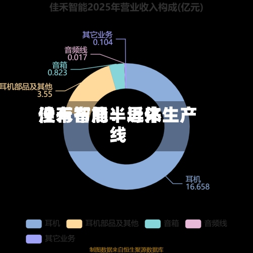 佳禾智能：近来没有布局半导体生产线-第2张图片