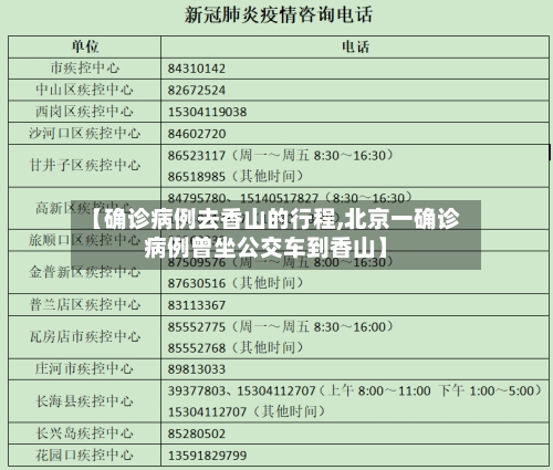 【确诊病例去香山的行程,北京一确诊病例曾坐公交车到香山】-第3张图片