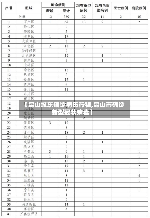 【昆山城东确诊病历行程,昆山市确诊新型冠状病毒】-第2张图片