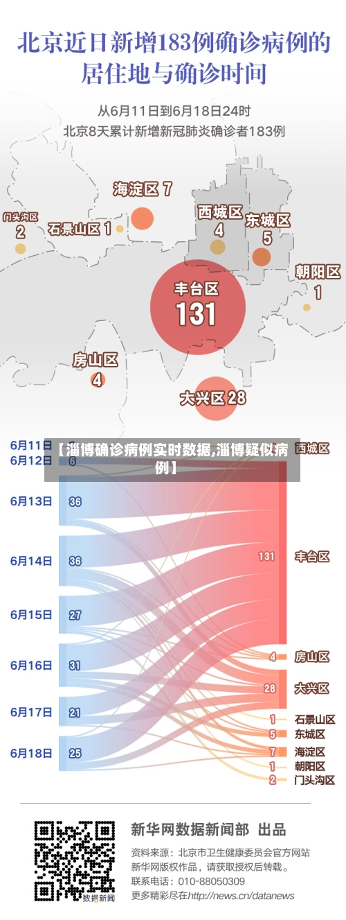 【淄博确诊病例实时数据,淄博疑似病例】