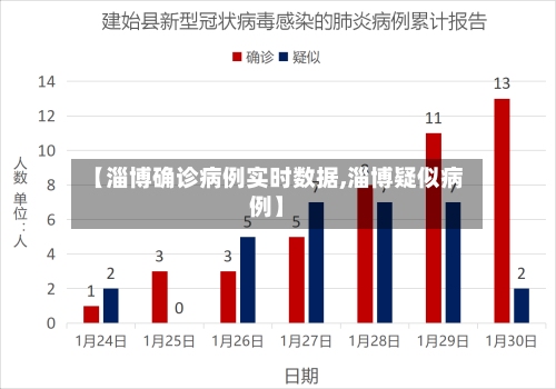 【淄博确诊病例实时数据,淄博疑似病例】-第2张图片