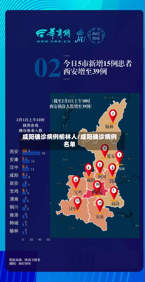 咸阳确诊病例榆林人/咸阳确诊病例名单