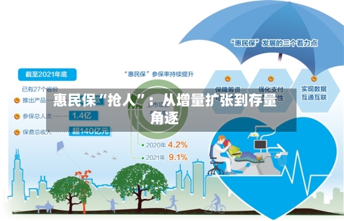 惠民保“抢人”：从增量扩张到存量角逐-第2张图片
