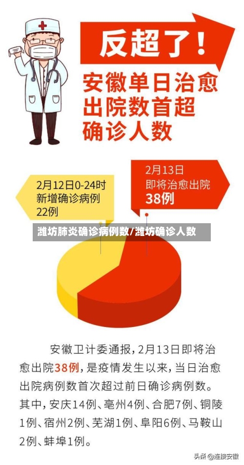 潍坊肺炎确诊病例数/潍坊确诊人数-第2张图片