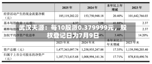武汉天源：每10股派0.379999元，股权登记日为7月9日-第2张图片