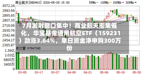 7月发射窗口集中！商业航天密集催化，华宝基金通用航空ETF（159231）劲涨3.64%	，单日资金净申购300万份-第2张图片