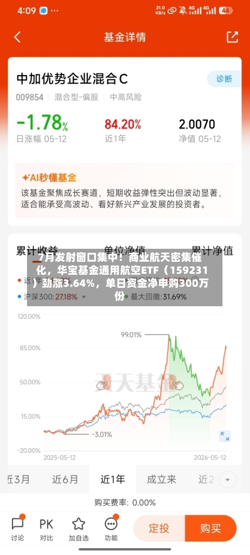 7月发射窗口集中！商业航天密集催化，华宝基金通用航空ETF（159231）劲涨3.64%，单日资金净申购300万份-第3张图片