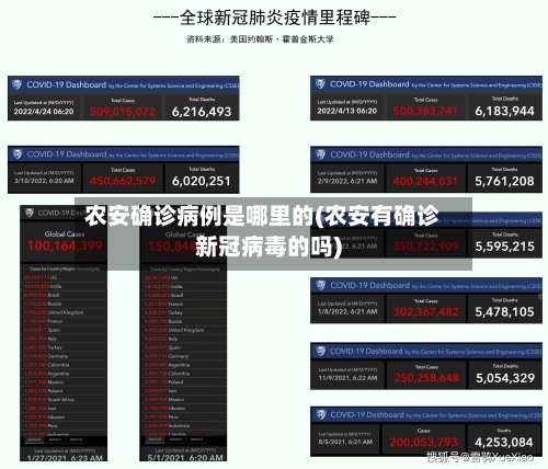 农安确诊病例是哪里的(农安有确诊新冠病毒的吗)-第3张图片