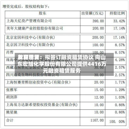 友联世界教育租赁：拟签订融资租赁协议 向山东宏旭化学股份有限公司提供4416万元融资租赁服务