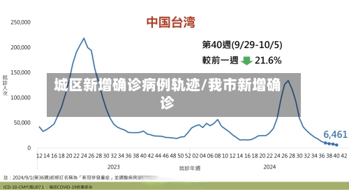 城区新增确诊病例轨迹/我市新增确诊-第2张图片