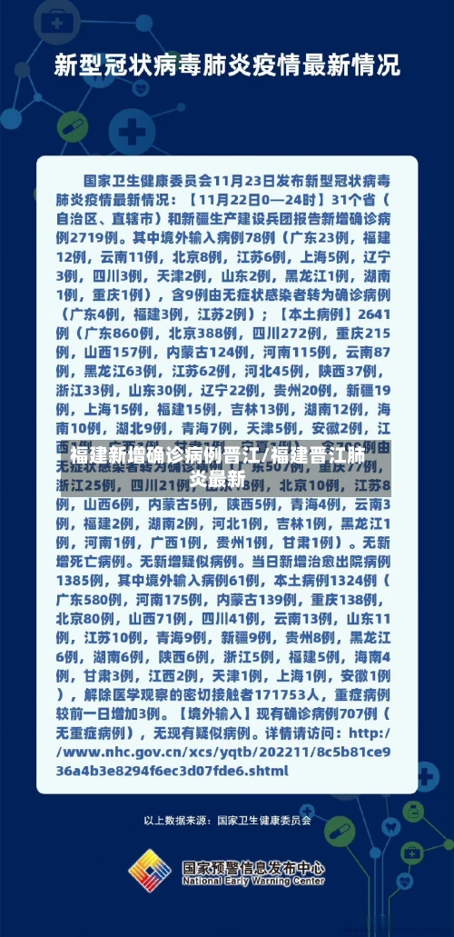 福建新增确诊病例晋江/福建晋江肺炎最新-第2张图片