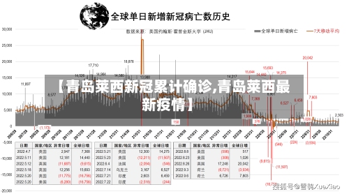 【青岛莱西新冠累计确诊,青岛莱西最新疫情】-第3张图片