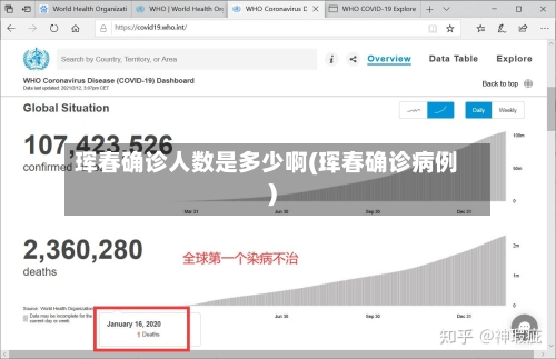 珲春确诊人数是多少啊(珲春确诊病例)