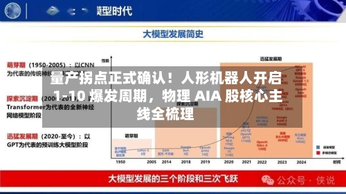 量产拐点正式确认！人形机器人开启 1-10 爆发周期，物理 AIA 股核心主线全梳理