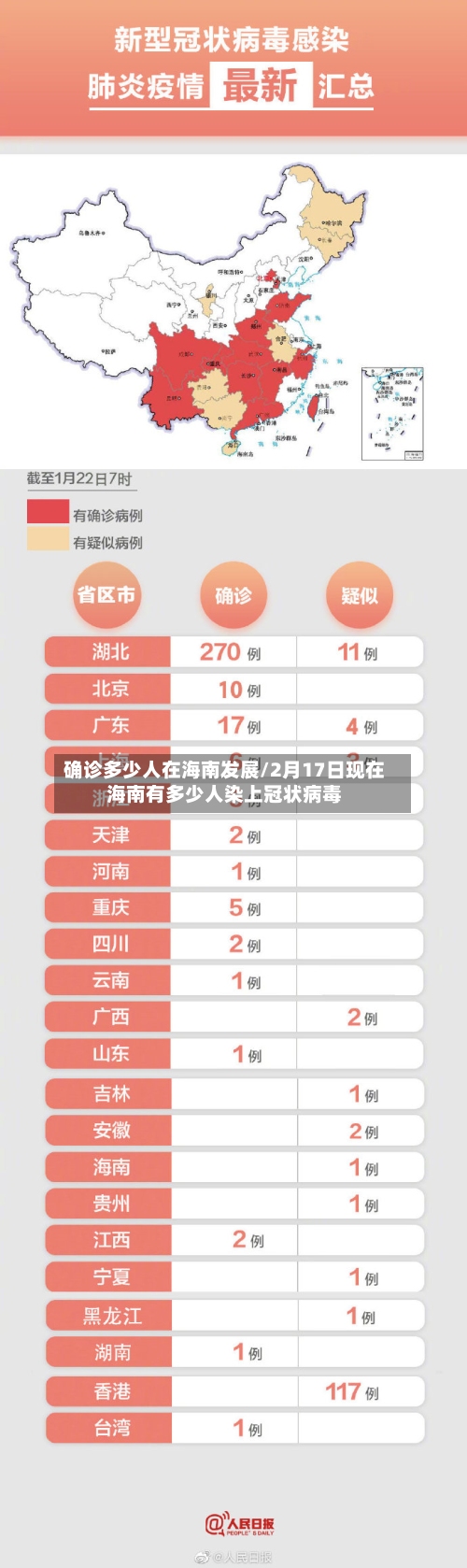确诊多少人在海南发展/2月17日现在海南有多少人染上冠状病毒