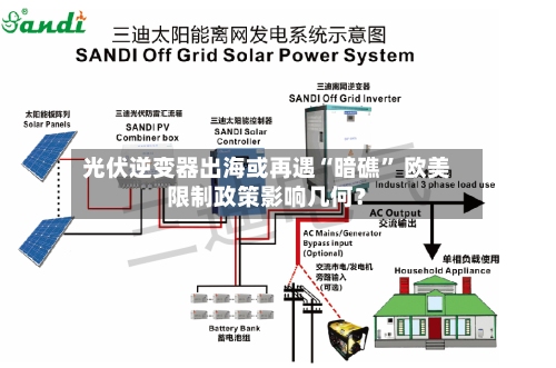 光伏逆变器出海或再遇“暗礁” 欧美限制政策影响几何？