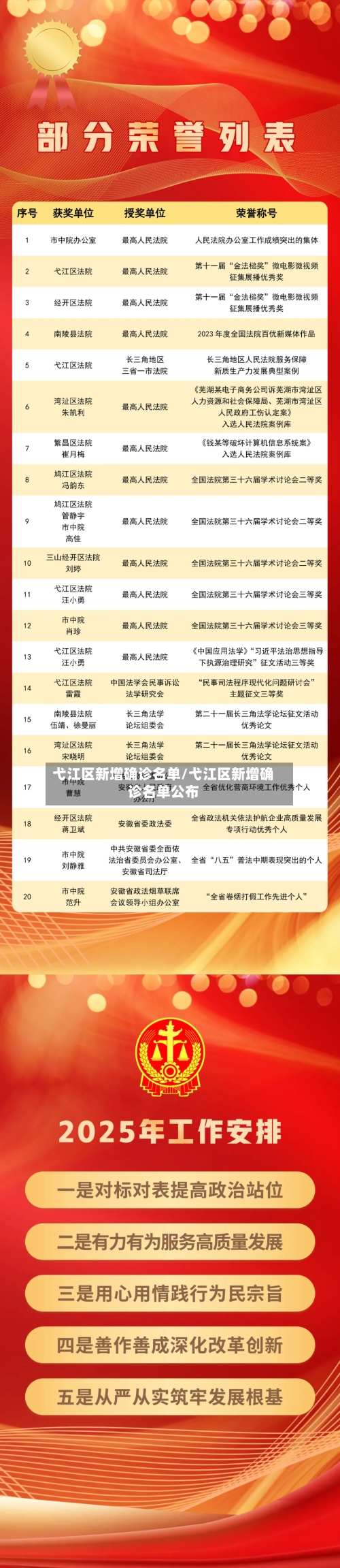 弋江区新增确诊名单/弋江区新增确诊名单公布-第2张图片