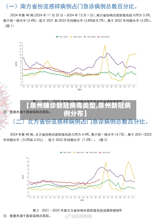 【泉州确诊新冠病毒类型,泉州新冠病例分布】-第2张图片
