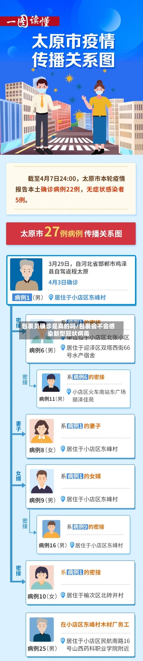 包裹员确诊是真的吗/包裹会不会感染新型冠状病毒