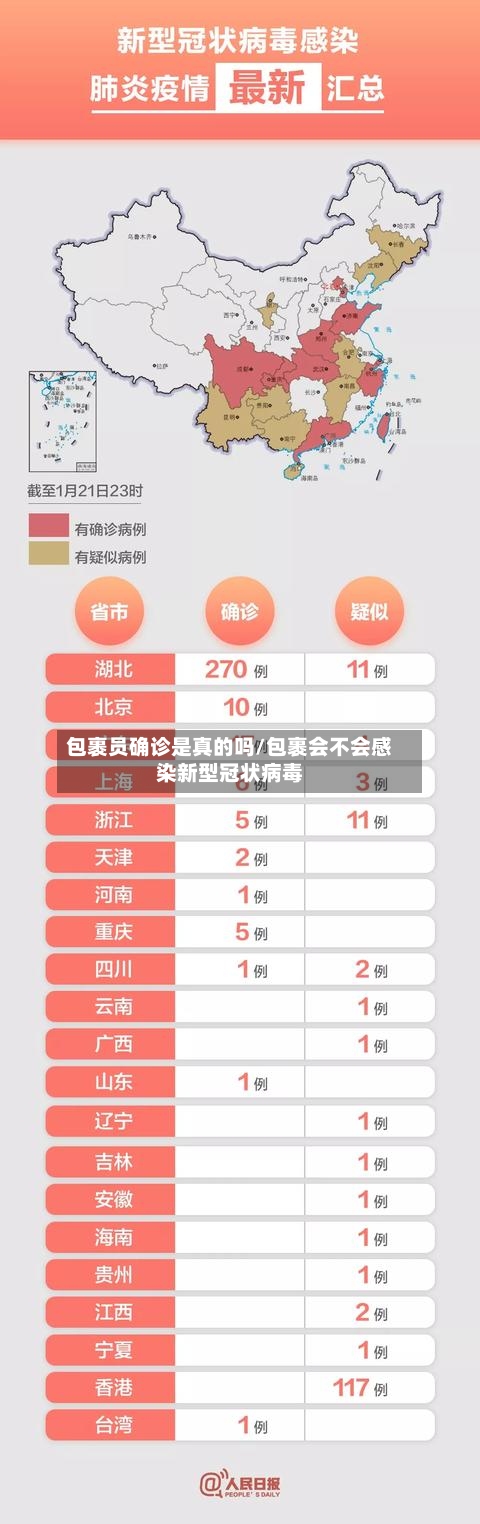 包裹员确诊是真的吗/包裹会不会感染新型冠状病毒-第2张图片