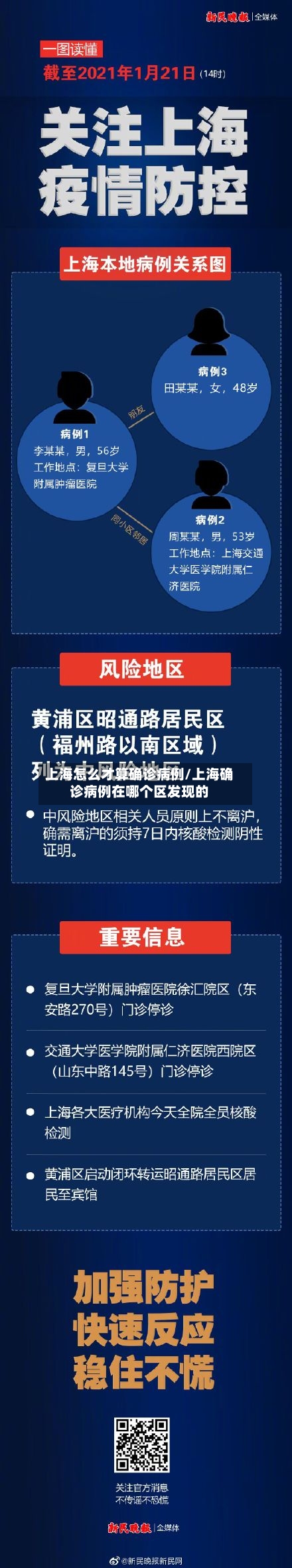 上海怎么才算确诊病例/上海确诊病例在哪个区发现的-第2张图片