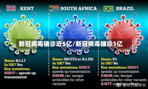 新冠病毒确诊近5亿/新冠病毒确诊1亿