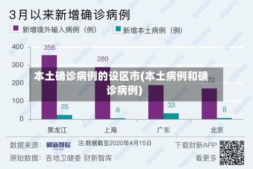 本土确诊病例的设区市(本土病例和确诊病例)