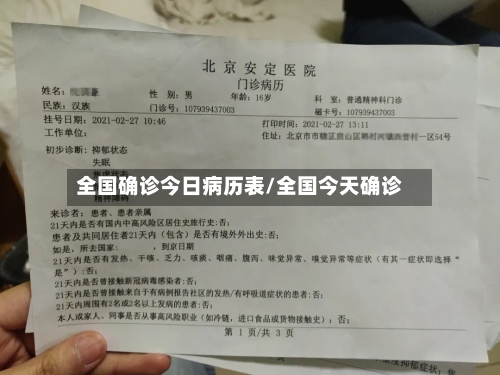 全国确诊今日病历表/全国今天确诊
