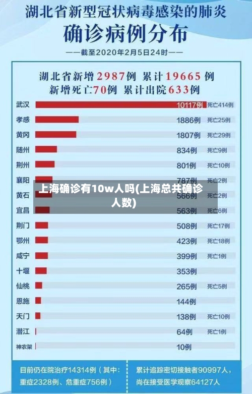 上海确诊有10w人吗(上海总共确诊人数)