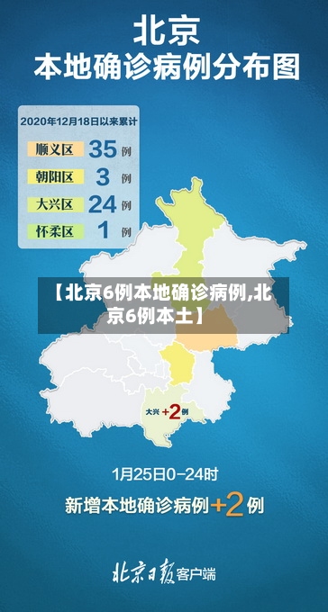 【北京6例本地确诊病例,北京6例本土】-第3张图片