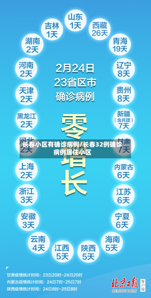 长春小区有确诊病例/长春32例确诊病例居住小区-第2张图片
