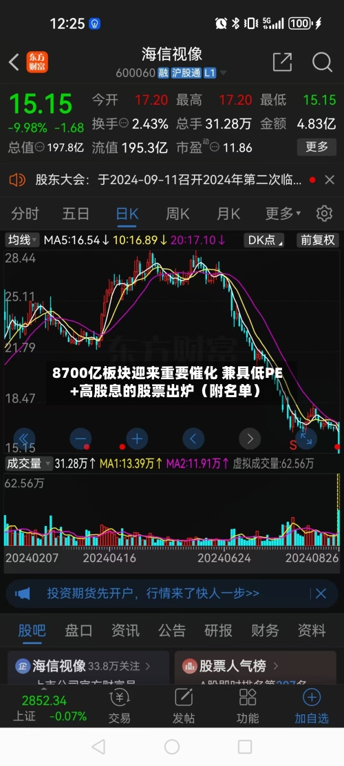 8700亿板块迎来重要催化 兼具低PE+高股息的股票出炉（附名单）-第2张图片
