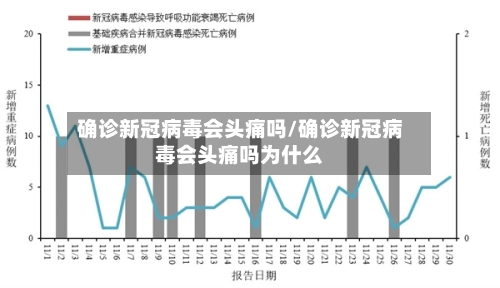 确诊新冠病毒会头痛吗/确诊新冠病毒会头痛吗为什么