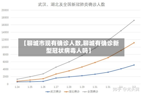 【聊城市现有确诊人数,聊城有确诊新型冠状病毒人吗】-第3张图片