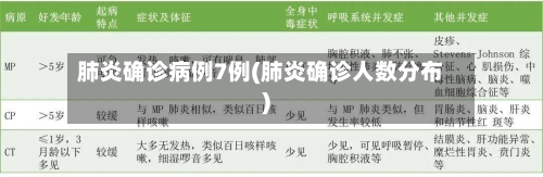 肺炎确诊病例7例(肺炎确诊人数分布)-第2张图片