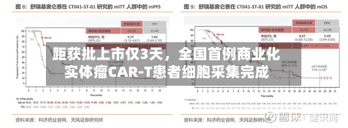 距获批上市仅3天，全国首例商业化实体瘤CAR-T患者细胞采集完成