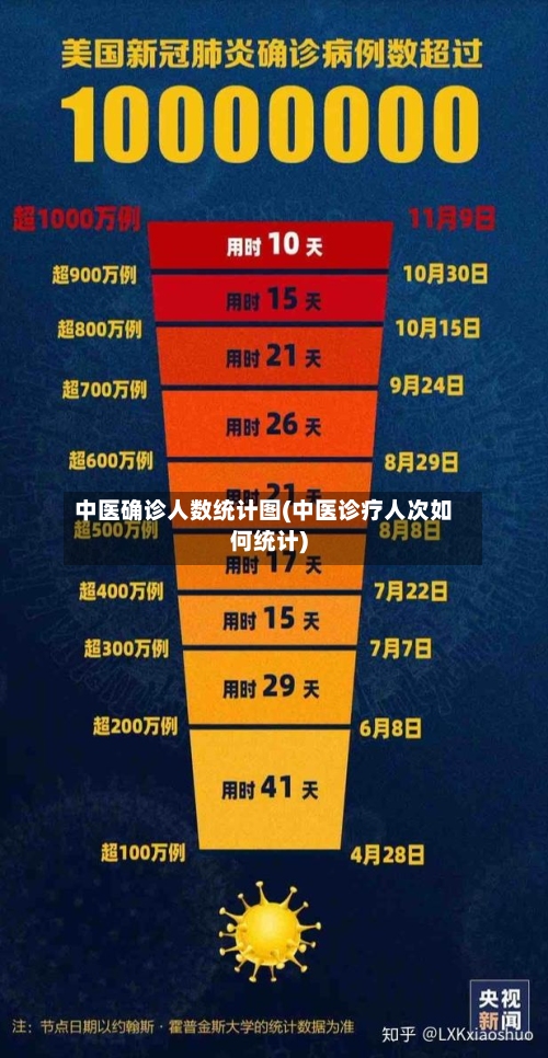 中医确诊人数统计图(中医诊疗人次如何统计)-第2张图片