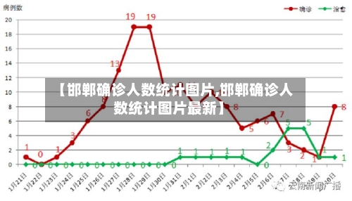 【邯郸确诊人数统计图片,邯郸确诊人数统计图片最新】