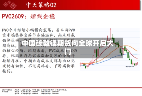 中国碳酸锂期货向全球开启大门-第1张图片