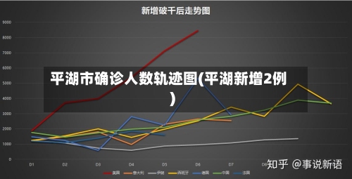 平湖市确诊人数轨迹图(平湖新增2例)-第3张图片