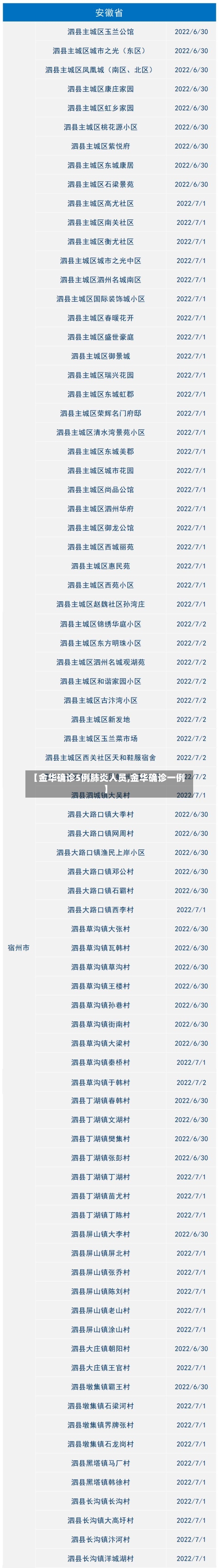 【金华确诊5例肺炎人员,金华确诊一例】